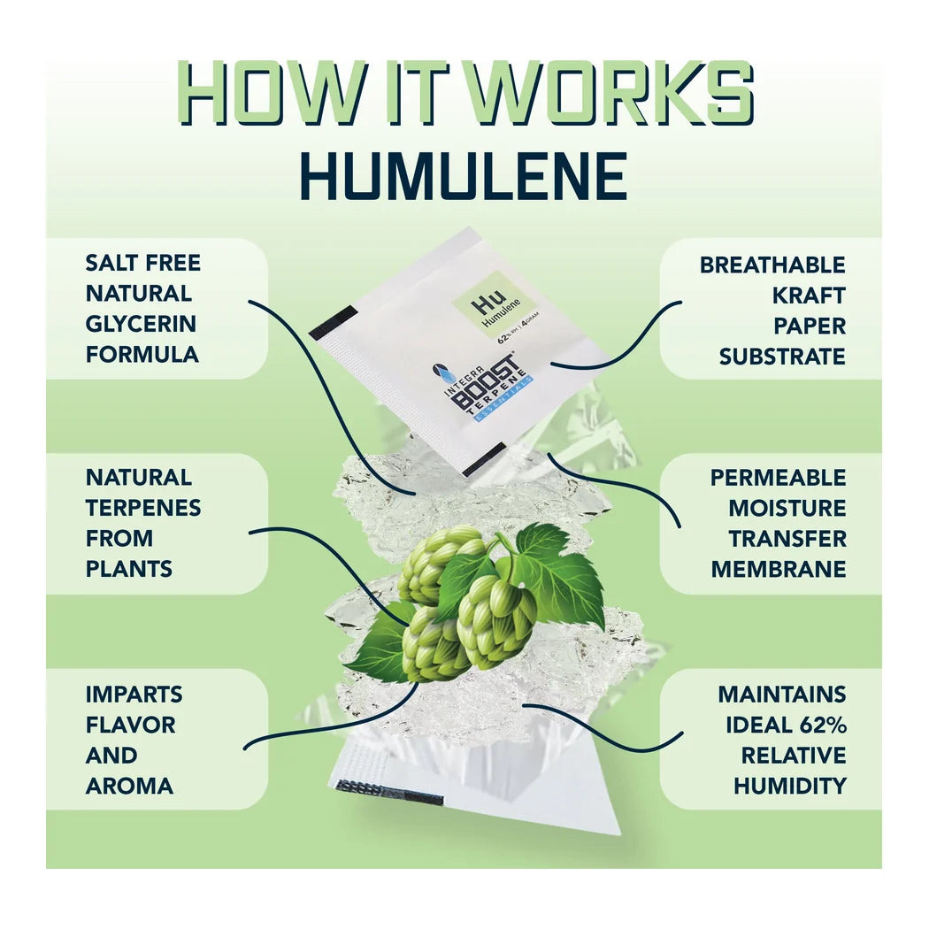 How Integra Boost Terpene Essentials Humulene works, salt free glycerin formula diagram
