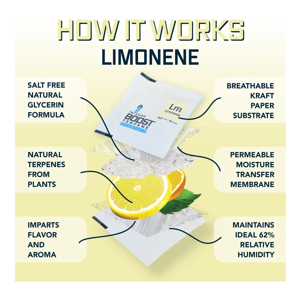 How Integra Boost Terpene Essentials Limonene works, salt free glycerin formula diagram