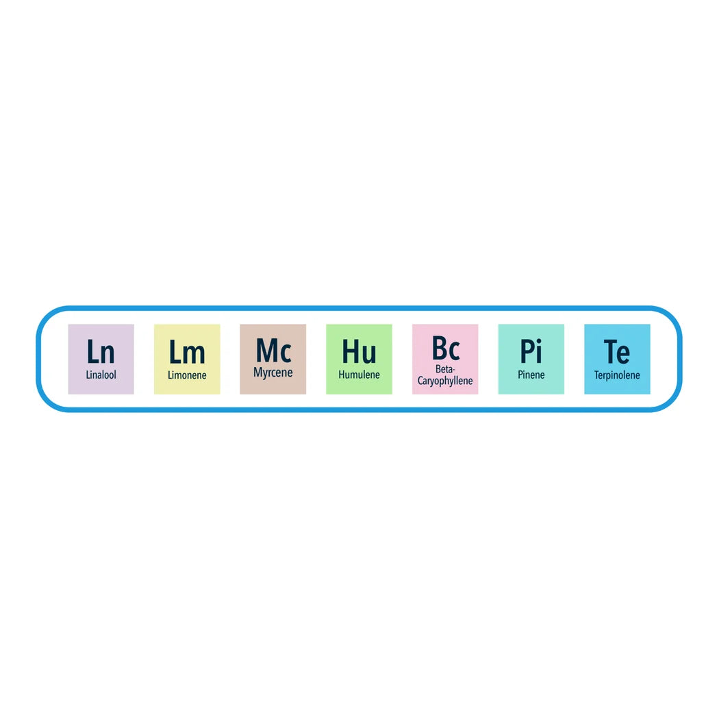 Integra Terpene Essentials range: Linalool, Limonene, Myrcene, Humulene, Beta-Caryophyllene, Pinene and Terpinolene