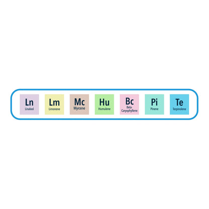 Integra Terpene Essentials range: Linalool, Limonene, Myrcene, Humulene, Beta-Caryophyllene, Pinene and Terpinolene