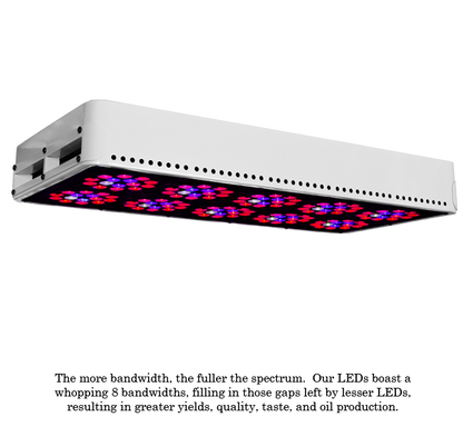 LED SuperNova - LED Grow Cabinets