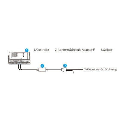 TrolMaster Lantern Schedule Adaptor (LMA-24) Diagram