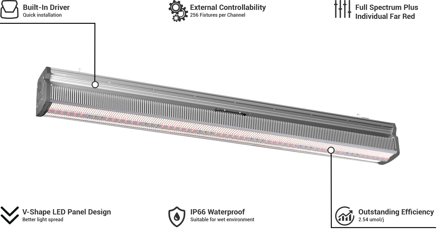 ThinkGrow Model-I LED Grow Lights Callout