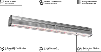 ThinkGrow Model-I LED Grow Lights Callout