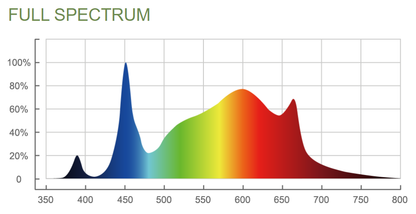 ThinkGrow Model-I LED Grow Lights Full Spectrum
