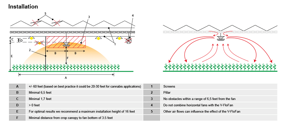 Vostermans V-Flo Fan Installation diagram