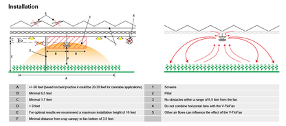 Vostermans V-Flo Fan Installation diagram