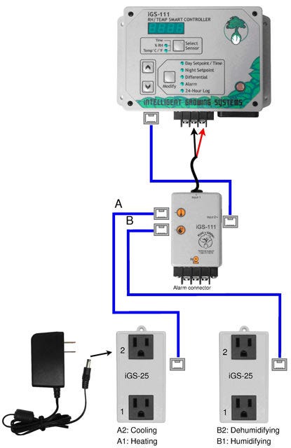 RH/Temp Smart Control, 4 Equipments