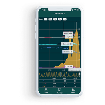 Niwa Grow Hub