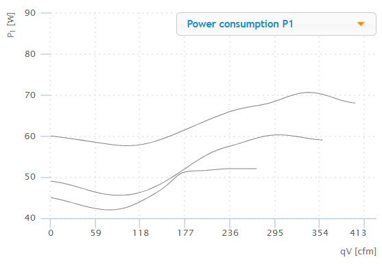 Ruck Air Movement Ruck 6 S-Prime Evo Power Consumption
