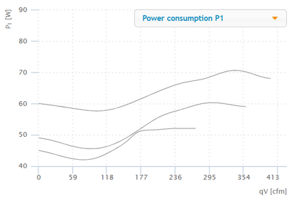 Ruck Air Movement Ruck 6 S-Prime Evo Power Consumption
