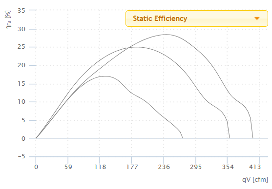 Ruck Air Movement Ruck 6 S-Prime Evo Static Efficiency