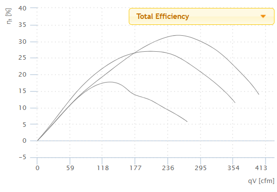 Ruck Air Movement Ruck 6 S-Prime Evo Total Efficiency