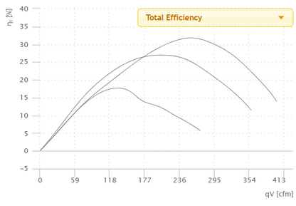 Ruck Air Movement Ruck 6 S-Prime Evo Total Efficiency