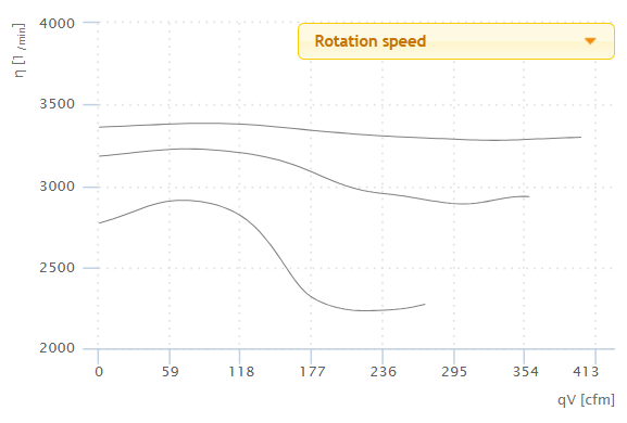 Ruck Air Movement Ruck 6 S-Prime Evo Rotation Speed