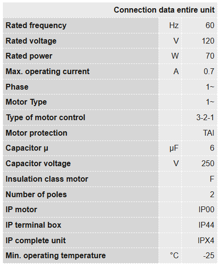 Ruck Air Movement Ruck 6 S-Prime Evo Specification Chart 1