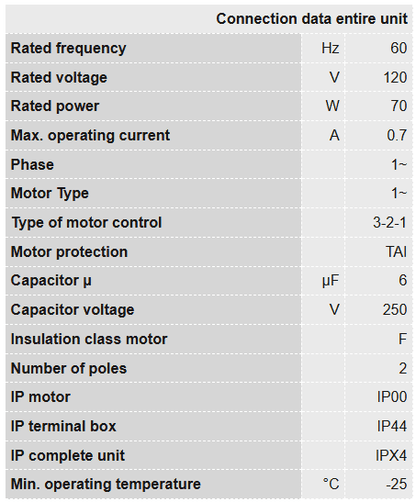 Ruck Air Movement Ruck 6 S-Prime Evo Specification Chart 1
