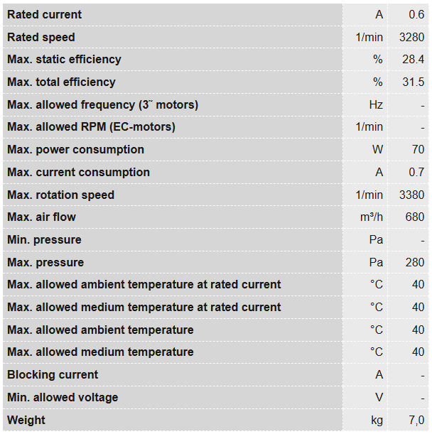 Ruck Air Movement Ruck 6 S-Prime Evo Specification Chart 2
