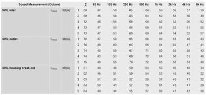 Ruck Air Movement Ruck 8 S-Prime Evo EC Sound Measurement Chart