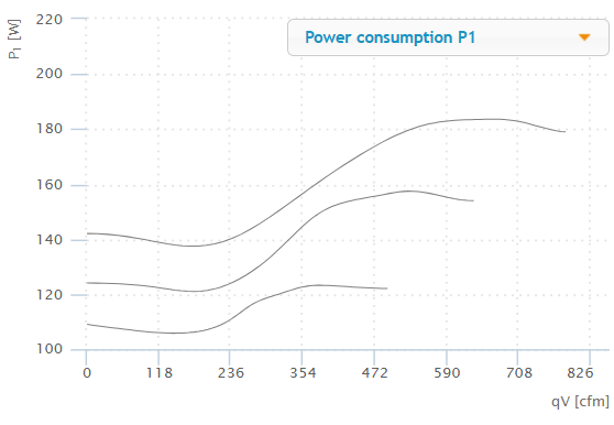 Ruck Air Movement Ruck 8 S-Prime Evo EC Power Consumption