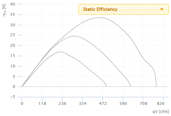 Ruck Air Movement Ruck 8 S-Prime Evo EC Static Efficiency