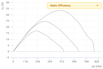 Ruck Air Movement Ruck 8 S-Prime Evo EC Static Efficiency