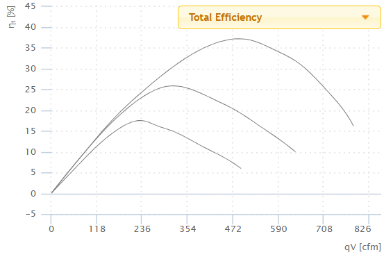 Ruck Air Movement Ruck 8 S-Prime Evo EC Total Efficiency