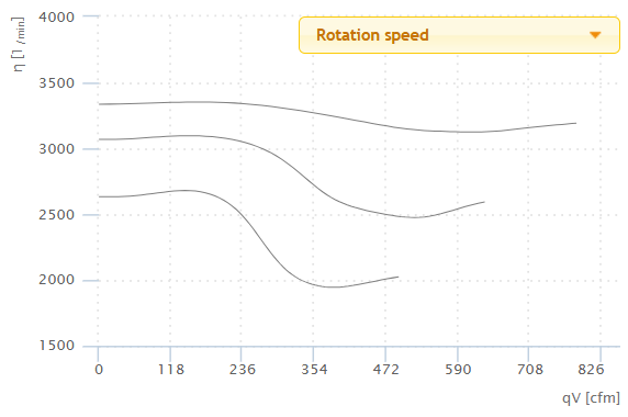 Ruck Air Movement Ruck 8 S-Prime Evo EC Rotation Speed
