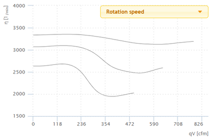 Ruck Air Movement Ruck 8 S-Prime Evo EC Rotation Speed