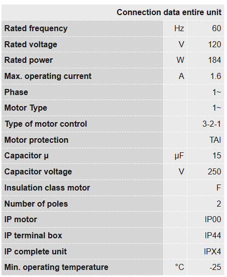 Ruck Air Movement Ruck 8 S-Prime Evo EC Specification Chart 1