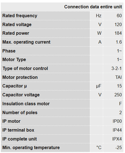 Ruck Air Movement Ruck 8 S-Prime Evo EC Specification Chart 1