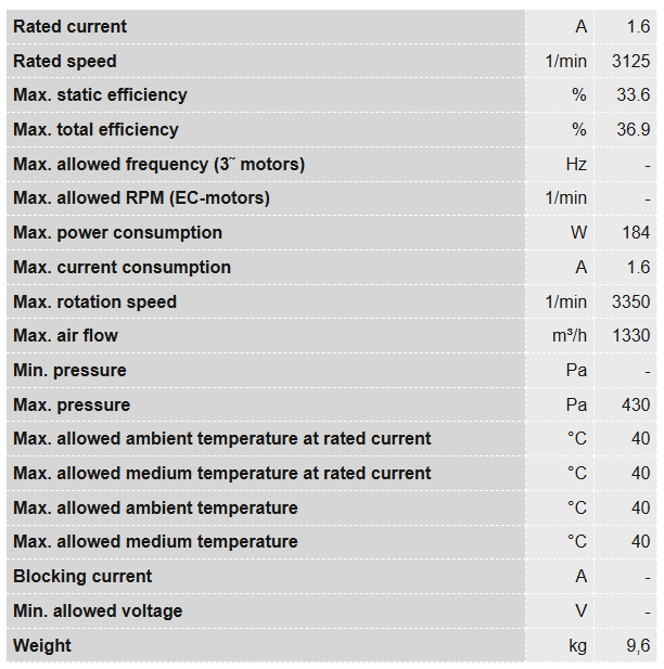 Ruck Air Movement Ruck 8 S-Prime Evo EC Specification Chart 2