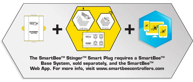 SmartBee Stinger Smart Plug - 1 Controllable Outlet