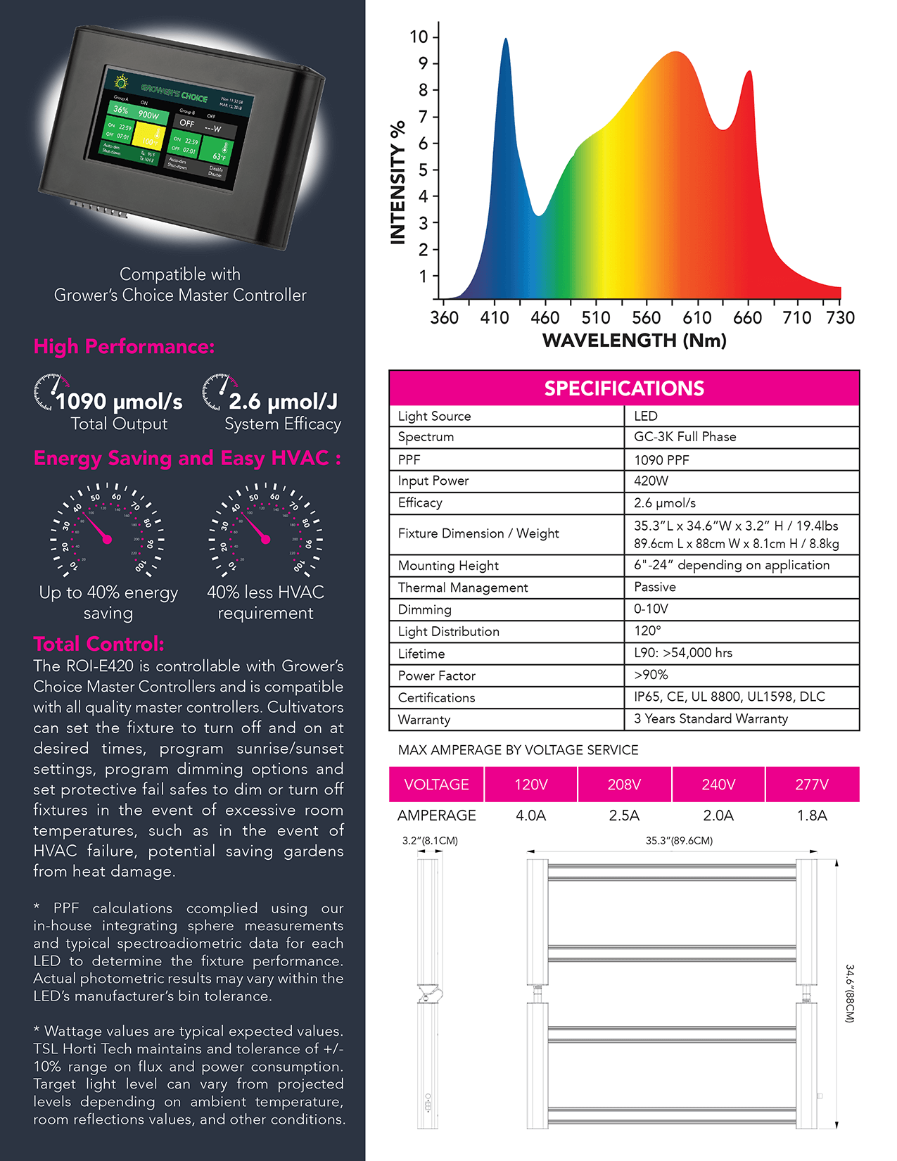 Growerâ€™s Choice+TSL LED ROI-E420 Specs