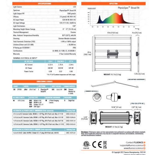 Fluence Spydr Fang LED Grow Light Specification Sheet