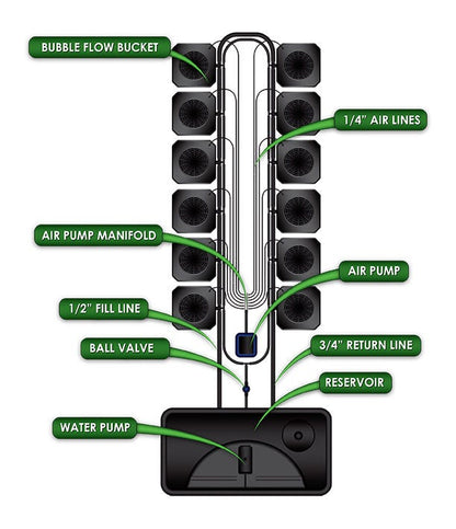 SuperCloset Bubble Flow Buckets - 24 Site System