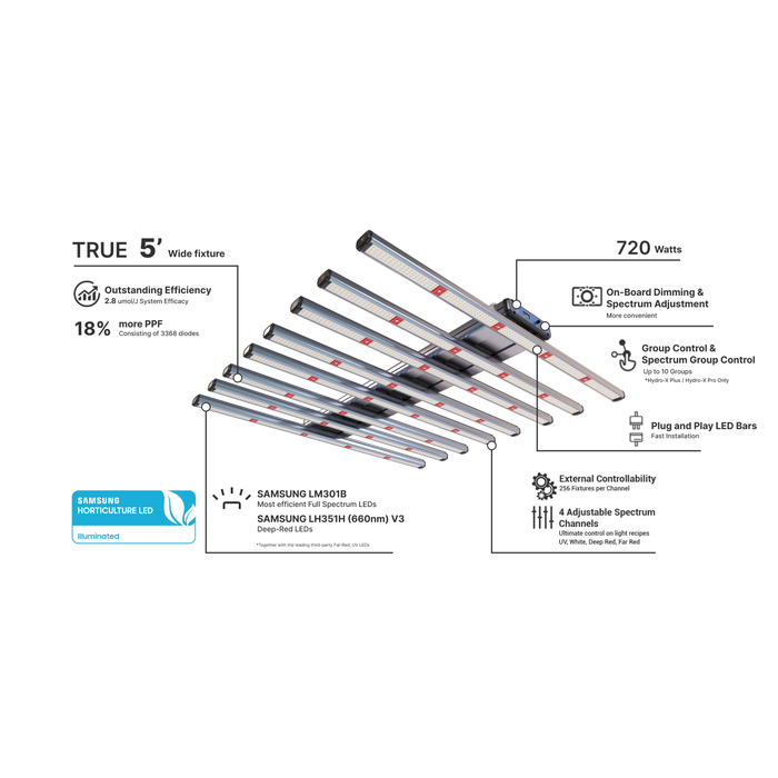 ThinkGrow Model-H Plus LED Grow Lights - 347-480V Callout