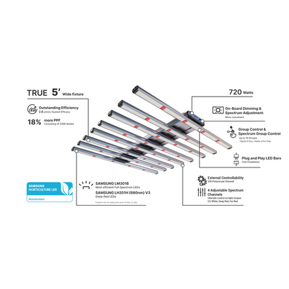 ThinkGrow Model-H Plus LED Grow Lights - 347-480V Callout