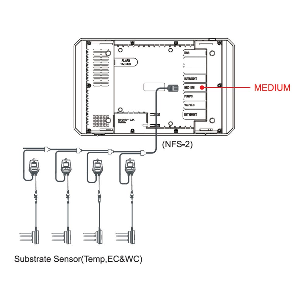 TrolMaster 3-in-1 Water Content Sensor WCS-2 Connections