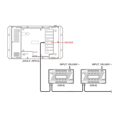 TrolMaster Dry Contact Board OM-8 Connections