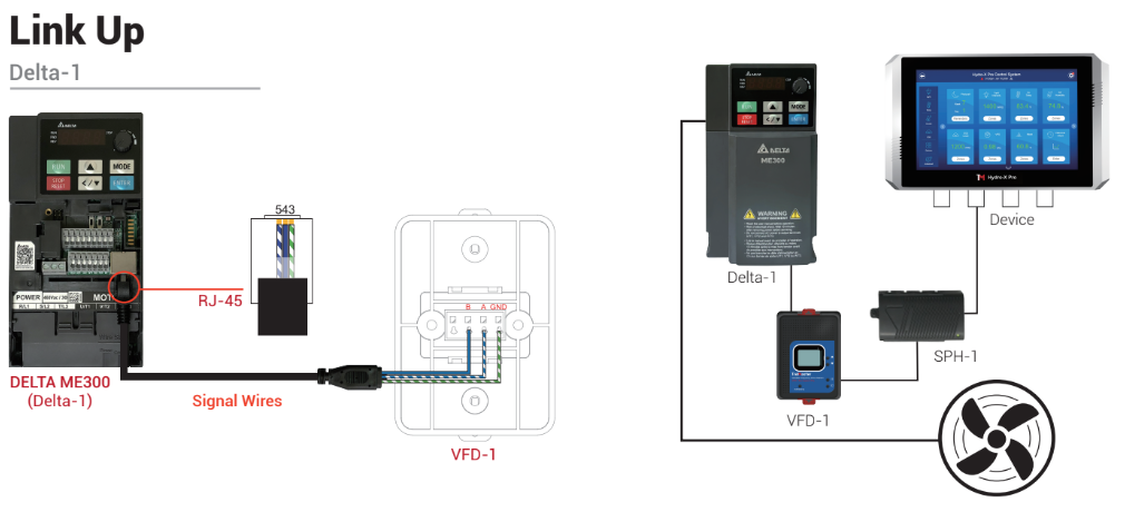 Basic Compact Driver For AC Motors Speed Controls Main Image
