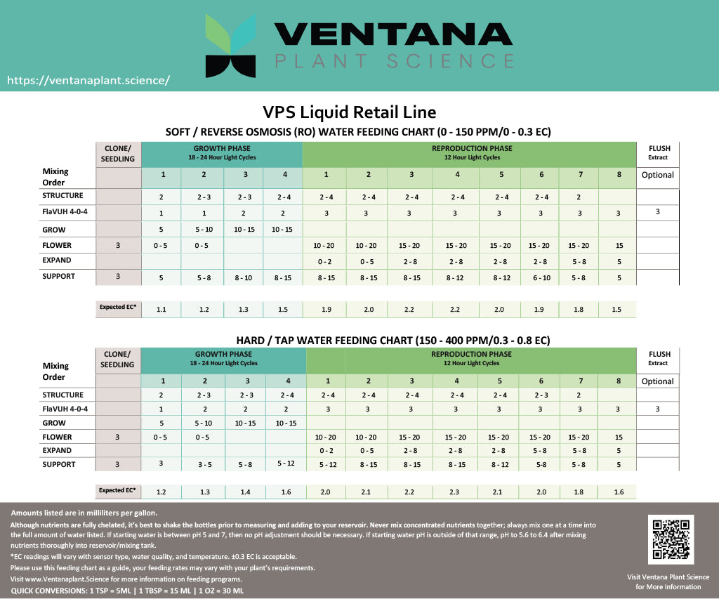 Ventana Plant Science - Expand 0-4-4 (Flower Booster)