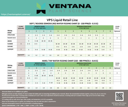 Ventana Plant Science - Expand 0-4-4 (Flower Booster)