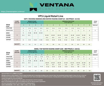 Ventana Plant Science Flower Nutrients Feeding Chart 1-quart