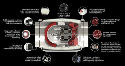 Vortex Powerfans S-Line - Diagram