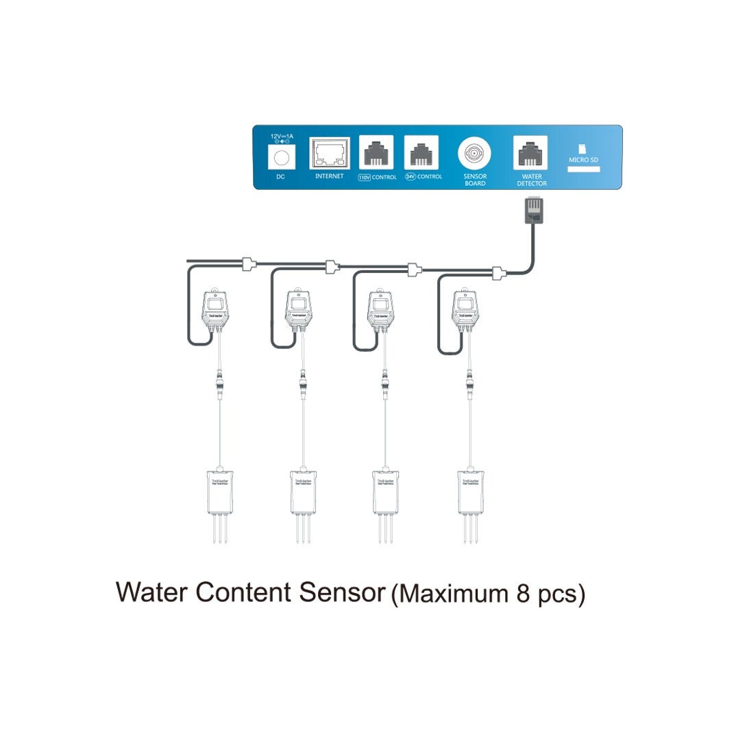 Aqua-X Sensor Connection Diagram